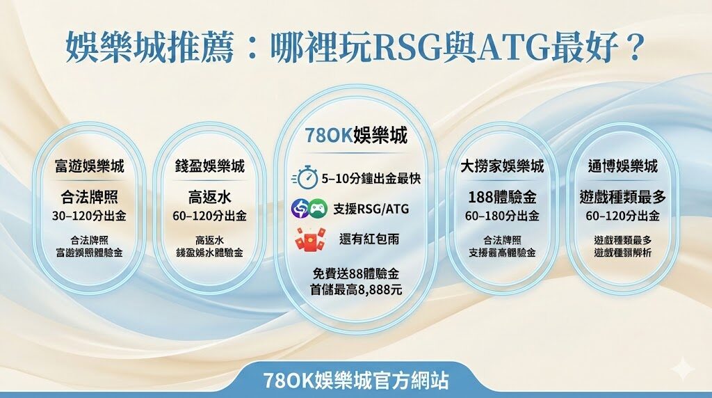 2026高RTP電子遊戲推薦｜RSG、ATG較高返還率老虎機完整攻略（78OK娛樂城專屬活動解析）