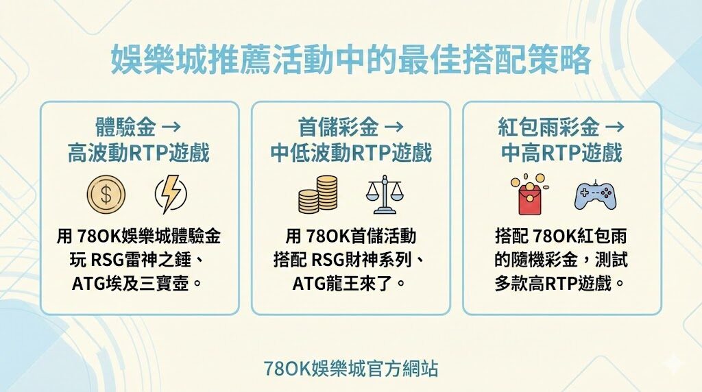 2026高RTP電子遊戲推薦｜RSG、ATG較高返還率老虎機完整攻略（78OK娛樂城專屬活動解析）