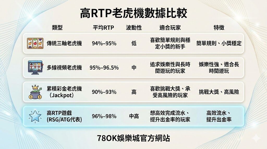 2026高RTP電子遊戲推薦｜RSG、ATG較高返還率老虎機完整攻略（78OK娛樂城專屬活動解析）