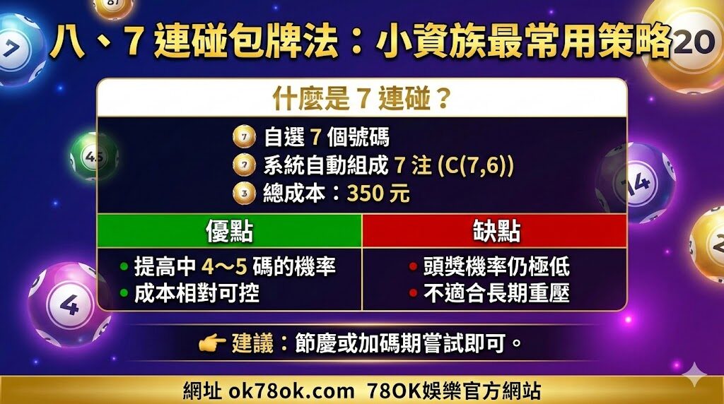 大樂透懶人包|開獎時間、玩法規則、紅包加碼與中獎率一次看懂【78OK娛樂】 7 image 2 3