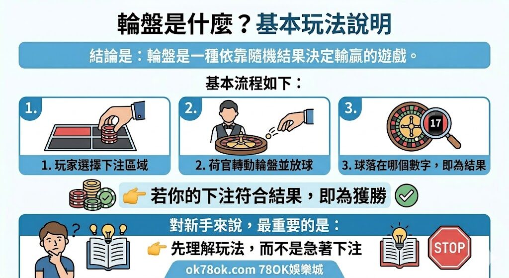 輪盤怎麼玩?規則、下注方式來78OK娛樂讓你一次看懂 3 image 19 5