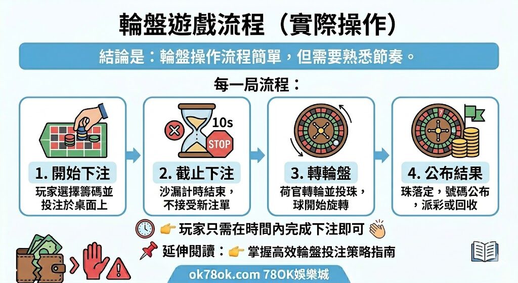 輪盤怎麼玩?規則、下注方式來78OK娛樂讓你一次看懂 5 image 19 7