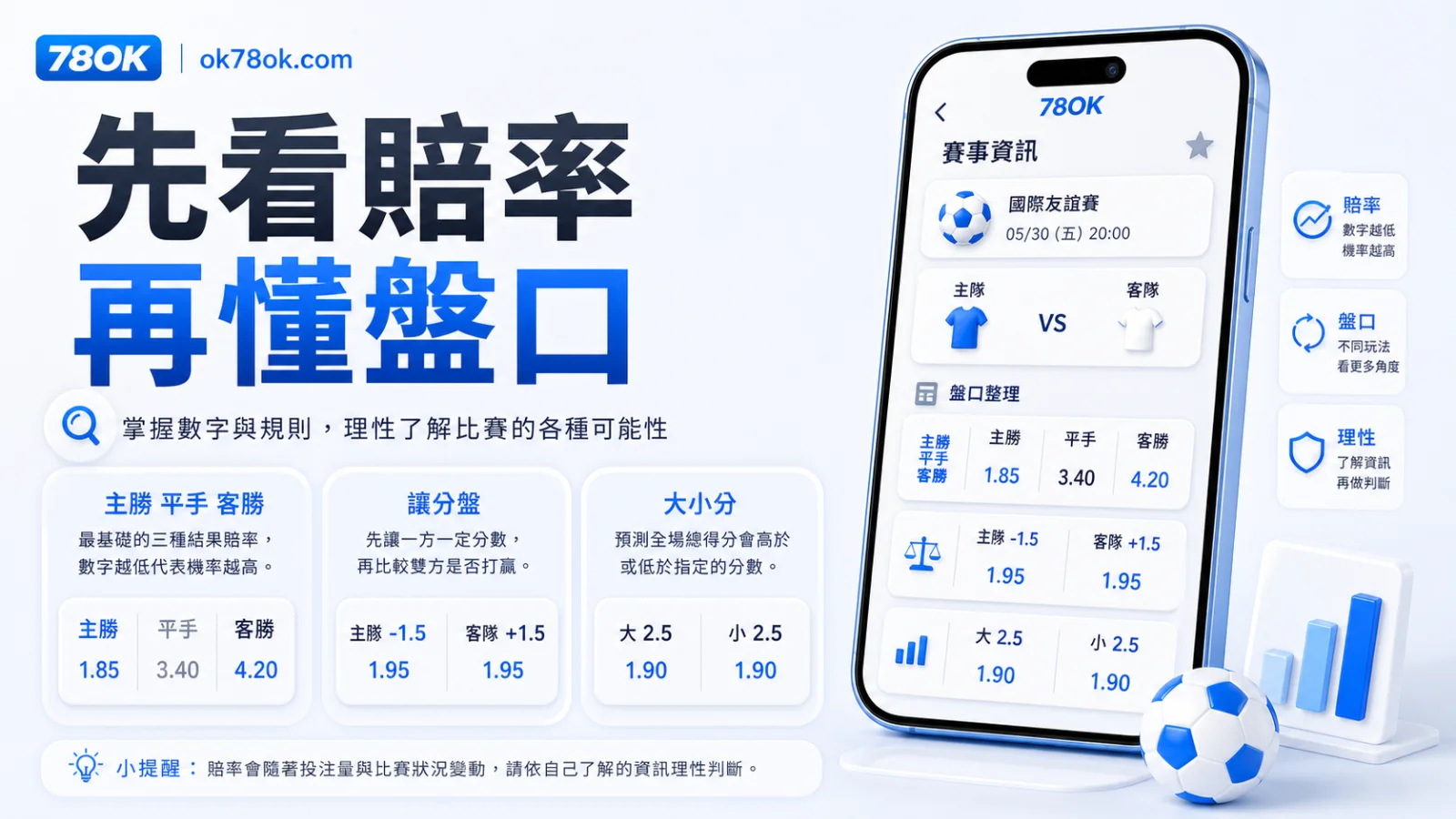 78OK bet365 賠率盤口核對圖，包含盤口、賠率與時間
