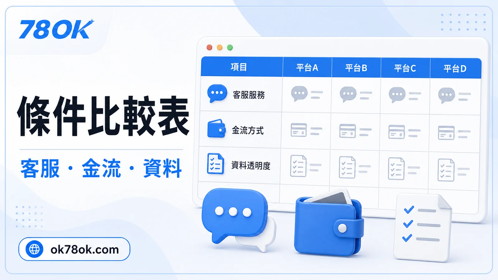 九州娛樂城資訊怎麼核對?78OK 官方整理入口、條件與提款資料 3 78OK 條件比較表示意,整理活動、提款與客服資料欄位