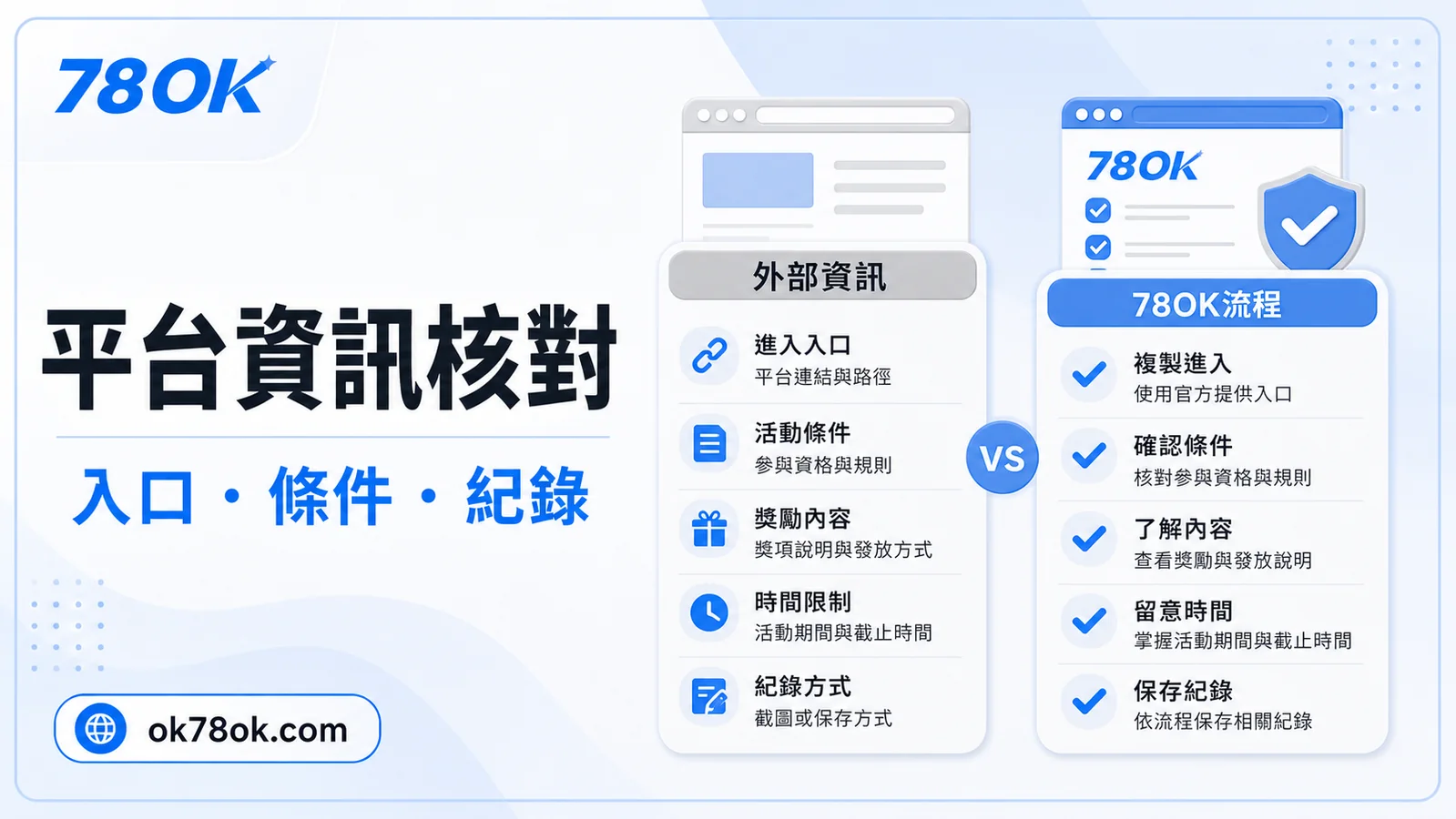 九州娛樂城資訊怎麼核對?78OK 官方整理入口、條件與提款資料 2 78OK 平台資訊核對示意,包含來源、入口、條件與客服紀錄