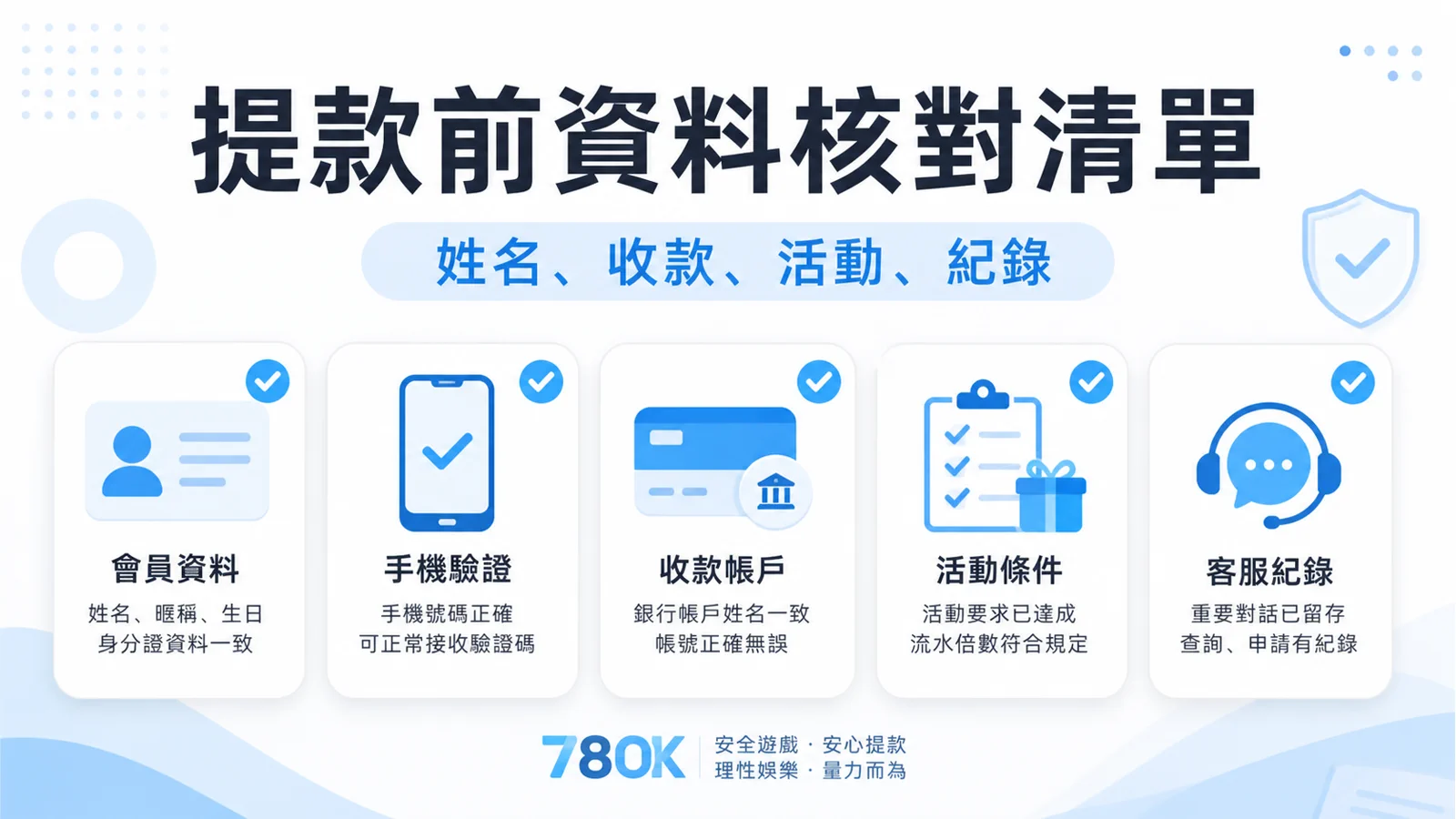 78OK 提款前資料核對清單圖卡，整理姓名、收款、活動與客服紀錄