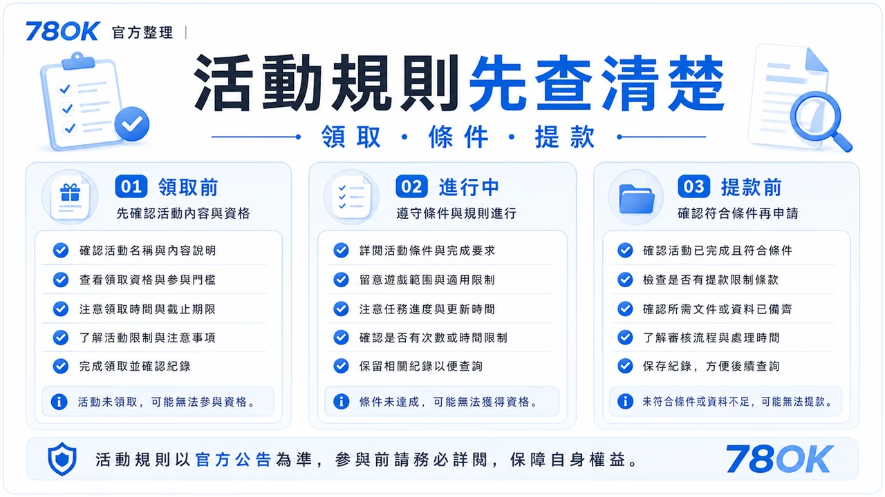 78OK USDT 活動條件核對示意，包含資格、期限與限制