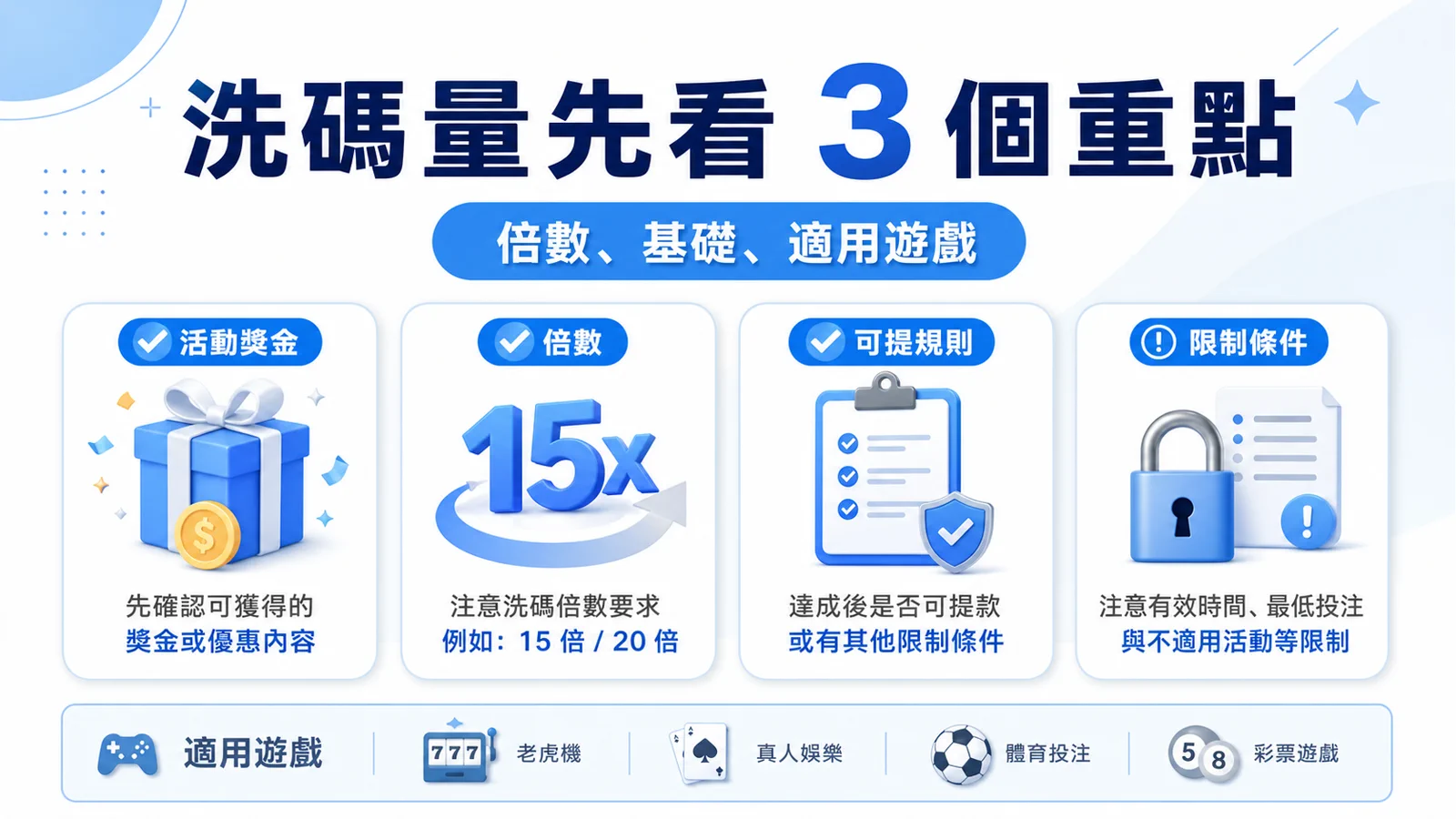 78OK 洗碼量先看 3 個重點圖卡，整理倍數、計算基礎與適用遊戲