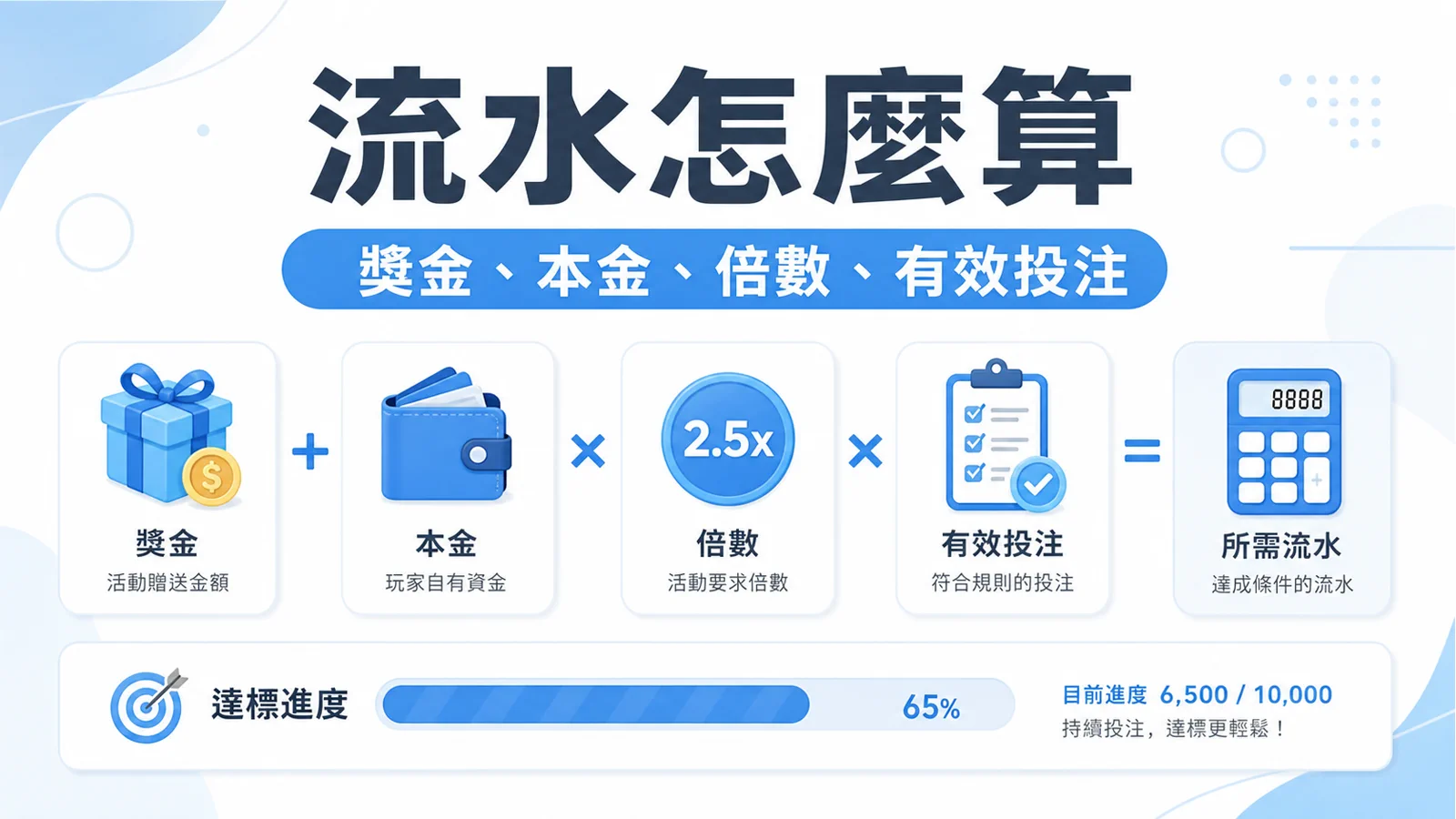 78OK 流水怎麼算圖卡，整理獎金、本金、倍數與有效投注