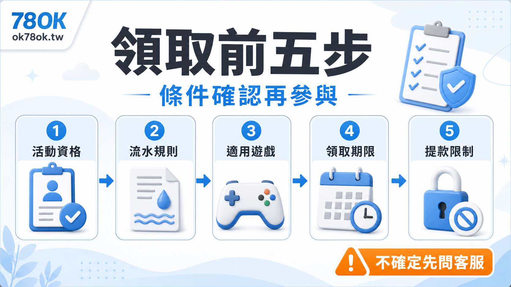 78OK 優惠領取前五步檢查圖，依序提醒確認活動資格、流水倍數、適用遊戲、領取期限與提款限制。