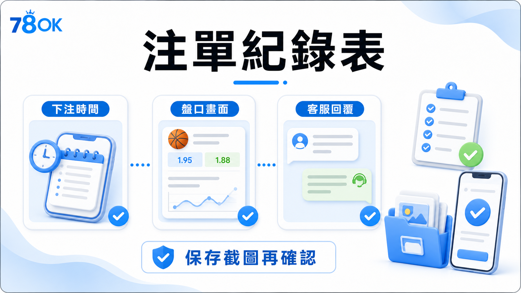 78OK 注單紀錄表圖，提醒保存下注時間、盤口畫面與客服回覆。