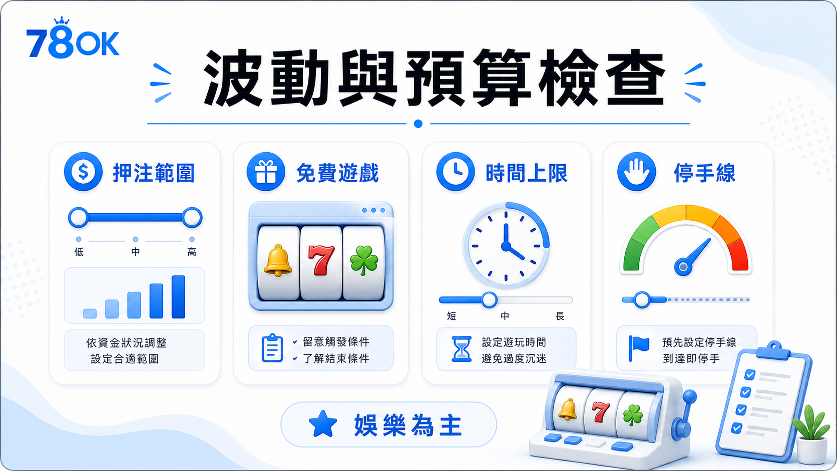 78OK 波動與預算檢查圖，整理押注範圍、免費遊戲、時間上限與停手線。