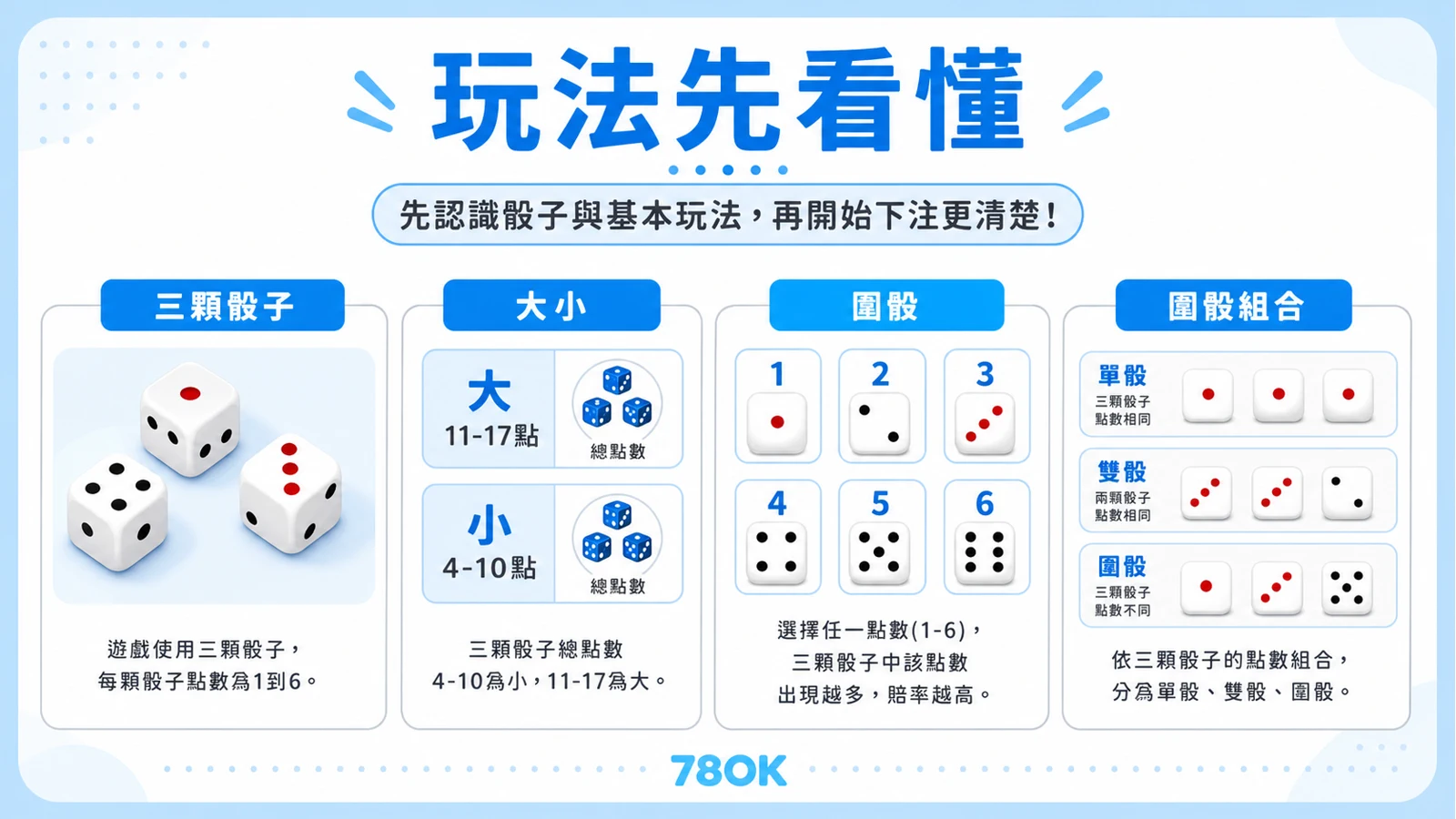 骰寶玩法先看懂，三顆骰子、大小與圍骰的 78OK 圖解